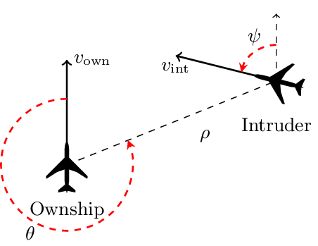 Geometry of Acas Xu Inputs