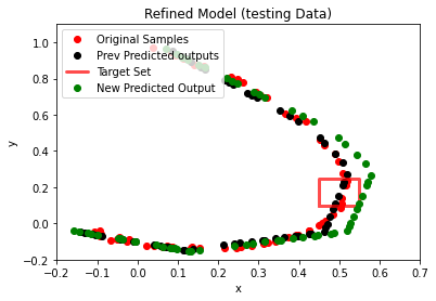 Forward Kinematics Repaired Outputs